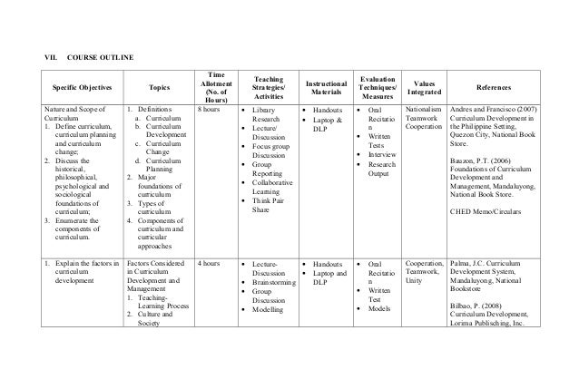 components of a syllabus preparing a syllabus